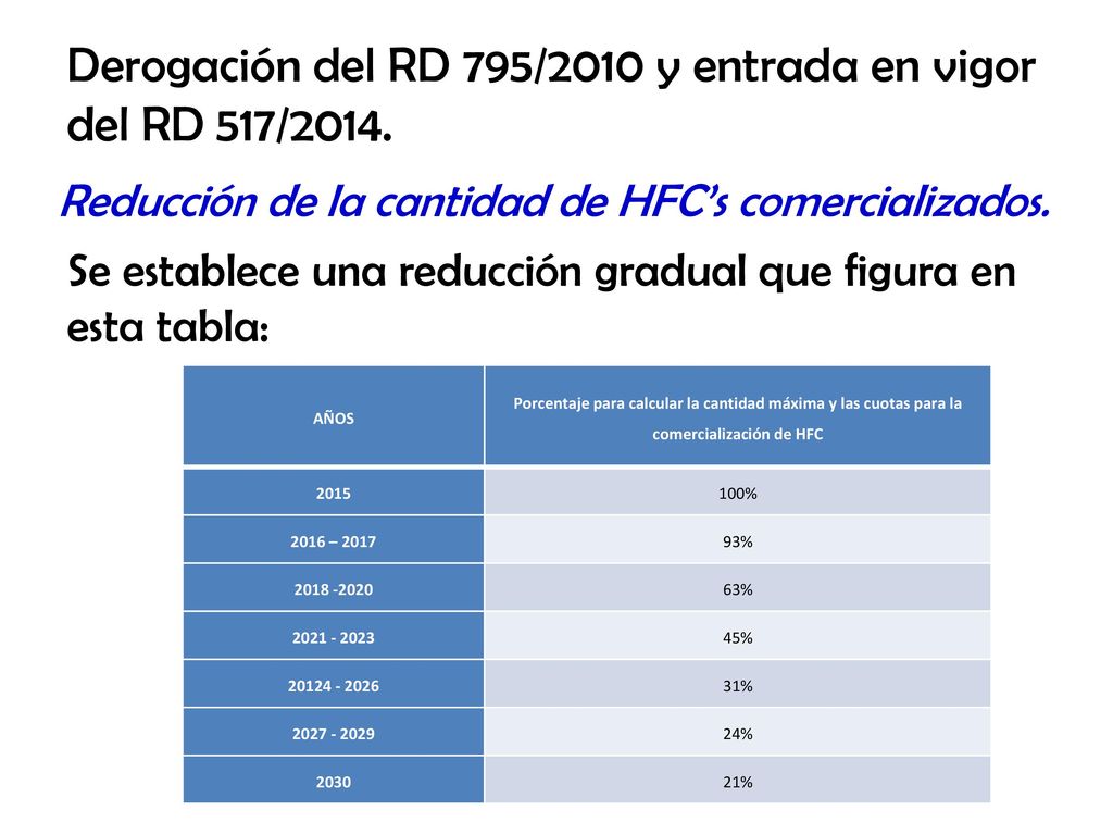 Derogación del RD 795/2010 y entrada en vigor del RD 517/2014.