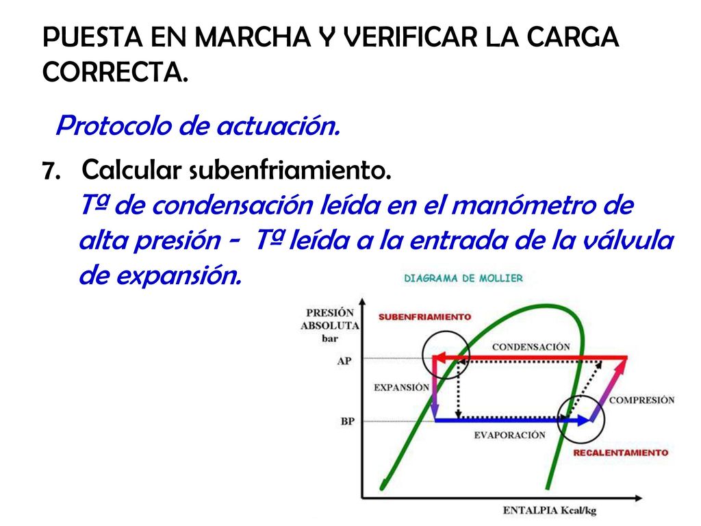 PUESTA EN MARCHA Y VERIFICAR LA CARGA CORRECTA.