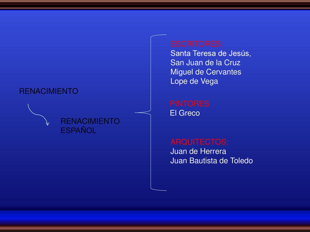 ESCRITORES: Santa Teresa de Jesús, San Juan de la Cruz. Miguel de Cervantes. Lope de Vega. RENACIMIENTO.