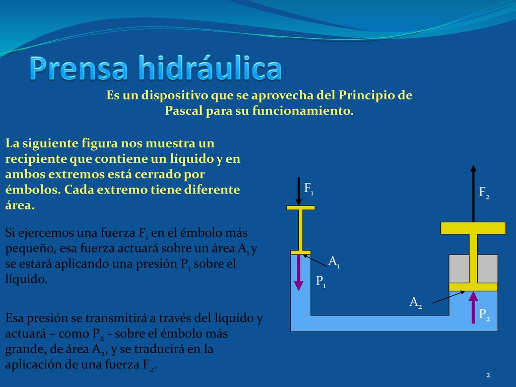 Prensa hidráulica Es un dispositivo que se aprovecha del Principio de Pascal para su funcionamiento.