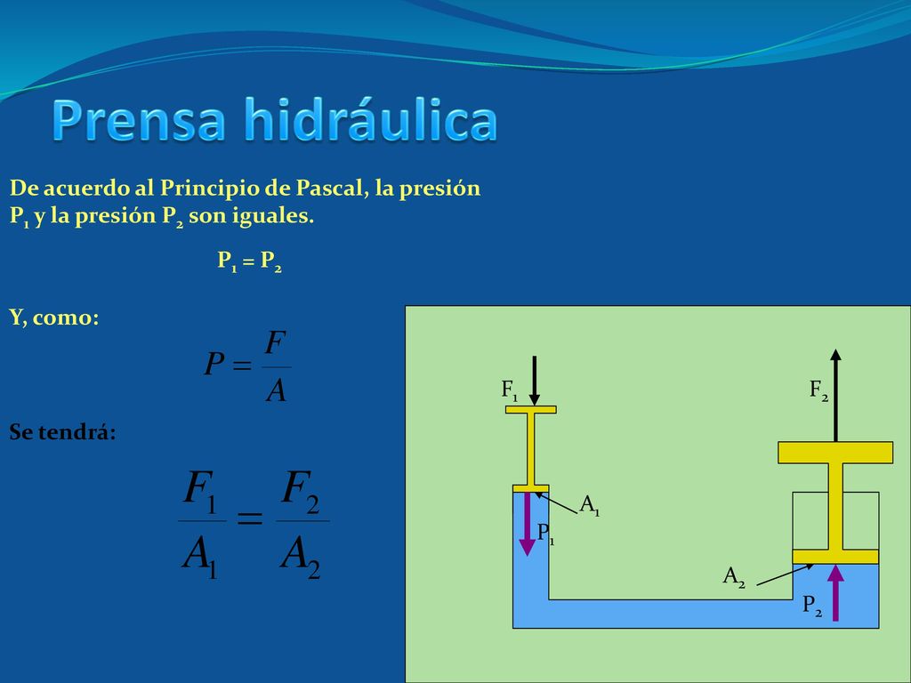 Prensa hidráulica De acuerdo al Principio de Pascal, la presión P1 y la presión P2 son iguales. P1 = P2.