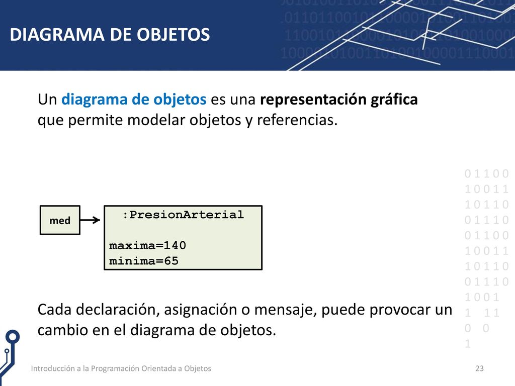 DIAGRAMA DE OBJETOS Un diagrama de objetos es una representación gráfica que permite modelar objetos y referencias.