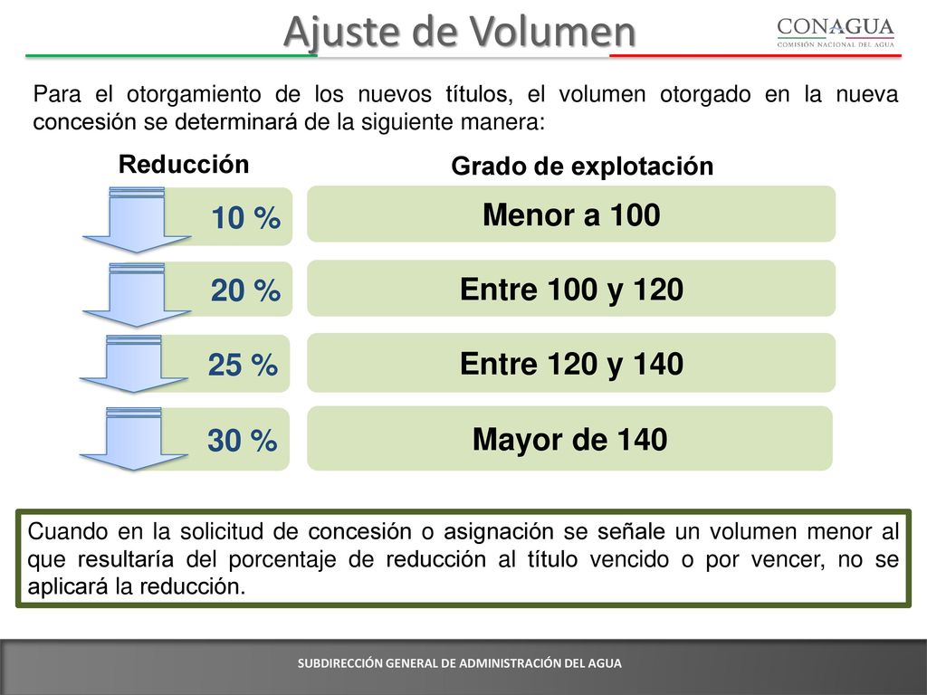 Ajuste de Volumen 10 % Menor a % Entre 100 y %