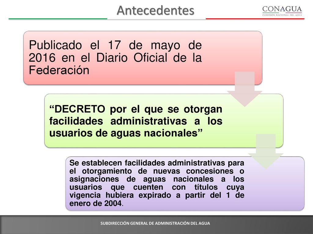 Antecedentes Publicado el 17 de mayo de 2016 en el Diario Oficial de la Federación.