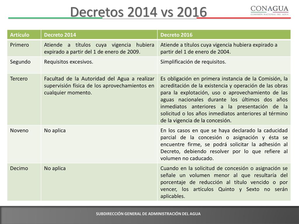 Decretos 2014 vs 2016 Artículo Decreto 2014 Decreto 2016 Primero