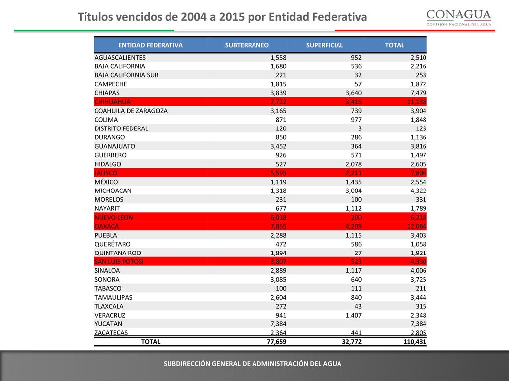 Títulos vencidos de 2004 a 2015 por Entidad Federativa