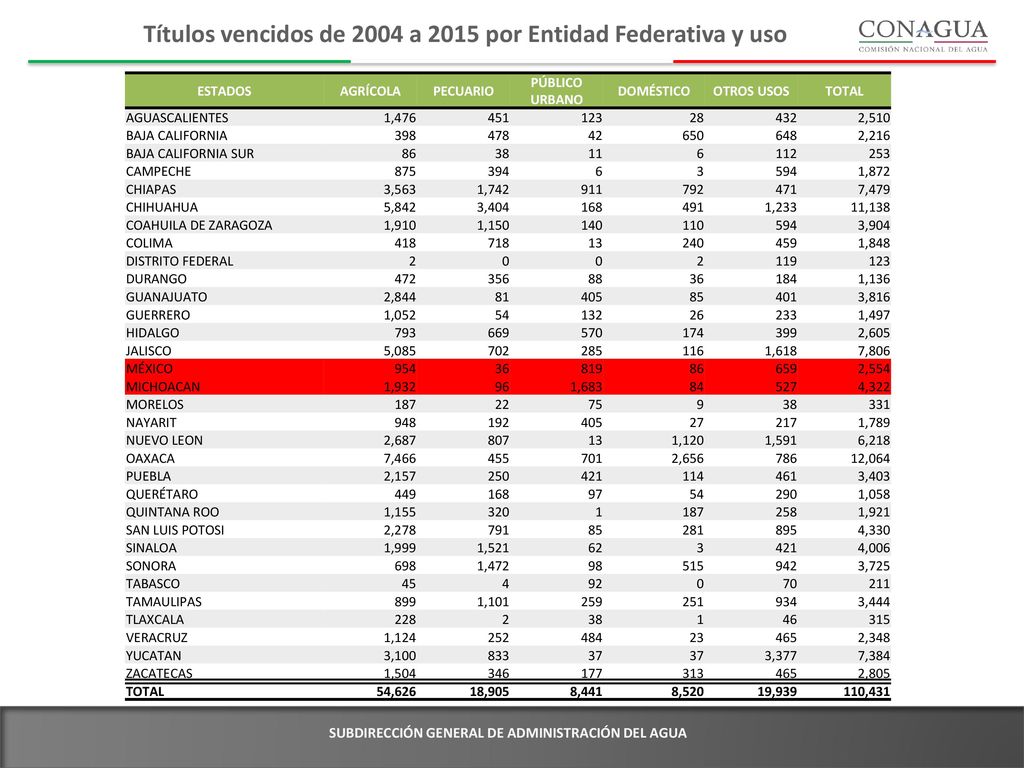 Títulos vencidos de 2004 a 2015 por Entidad Federativa y uso