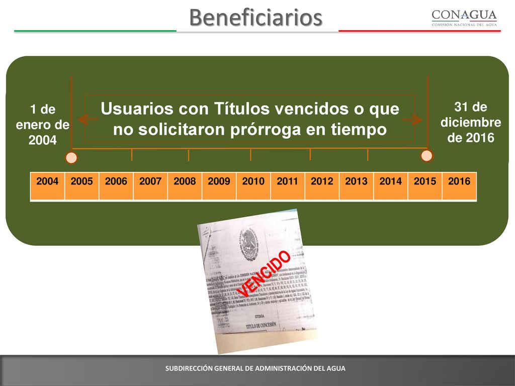 Usuarios con Títulos vencidos o que no solicitaron prórroga en tiempo
