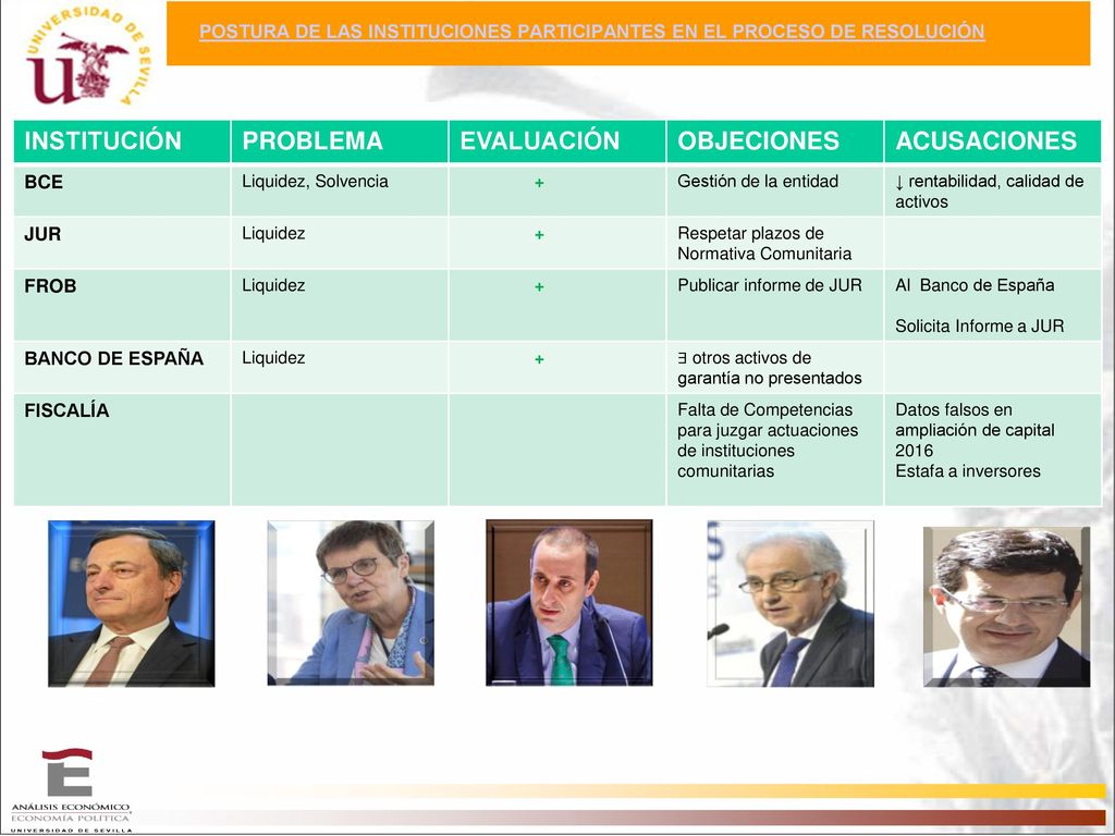 POSTURA DE LAS INSTITUCIONES PARTICIPANTES EN EL PROCESO DE RESOLUCIÓN