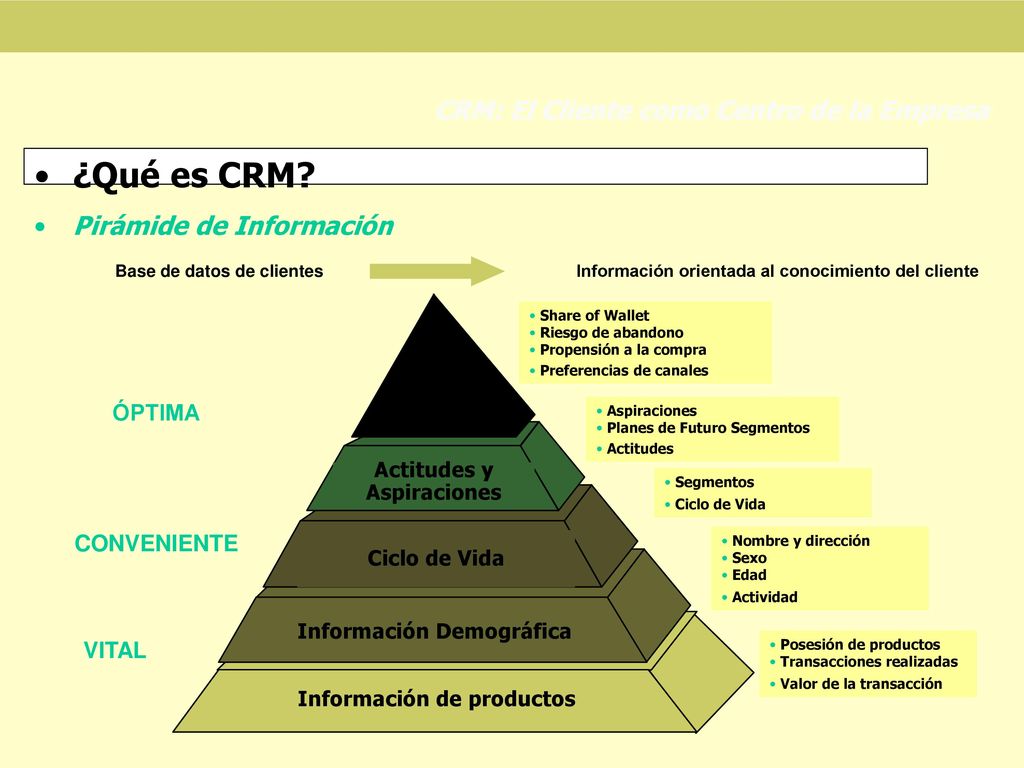 ¿Qué es CRM CRM: El Cliente como Centro de la Empresa