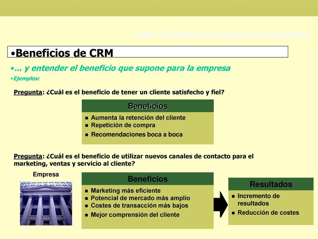 Beneficios de CRM CRM: El Cliente como Centro de la Empresa