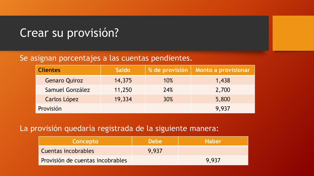 Crear su provisión Se asignan porcentajes a las cuentas pendientes. La provisión quedaría registrada de la siguiente manera: