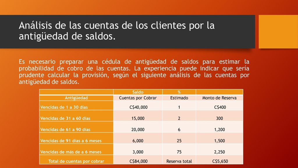 Análisis de las cuentas de los clientes por la antigüedad de saldos.