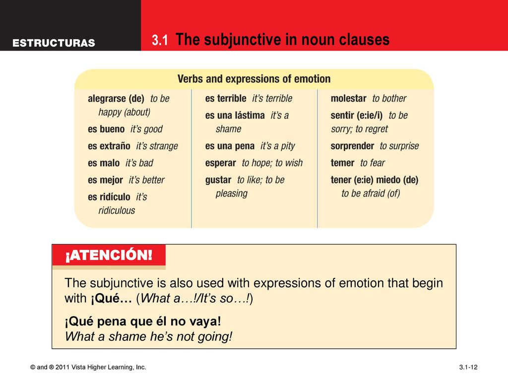 09/28/09 ¡ATENCIÓN! The subjunctive is also used with expressions of emotion that begin with ¡Qué… (What a…!/It’s so…!)