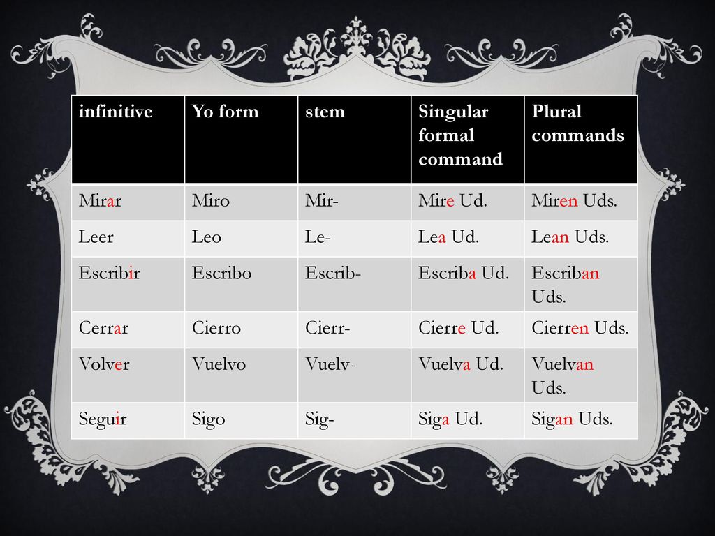 infinitive Yo form. stem. Singular formal command. Plural commands. Mirar. Miro. Mir- Mire Ud.