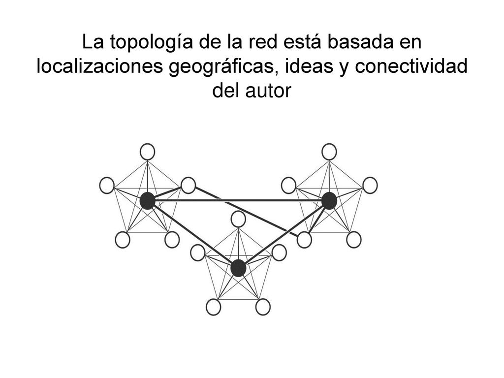 La topología de la red está basada en localizaciones geográficas, ideas y conectividad del autor