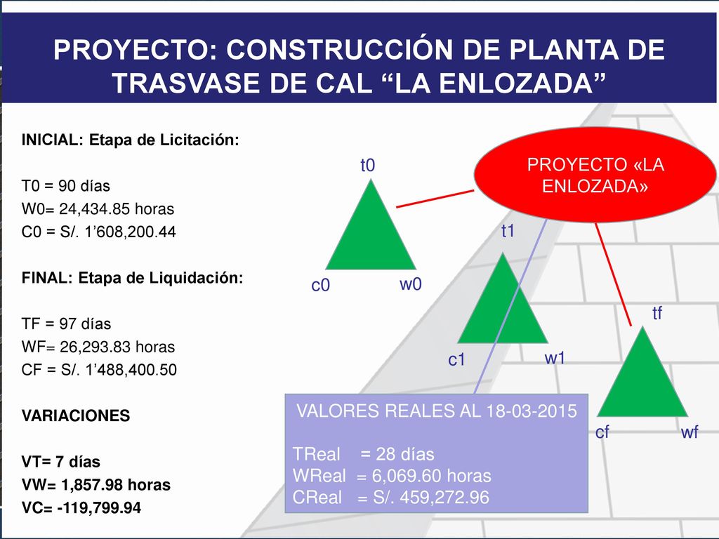 PROYECTO: CONSTRUCCIÓN DE PLANTA DE TRASVASE DE CAL LA ENLOZADA