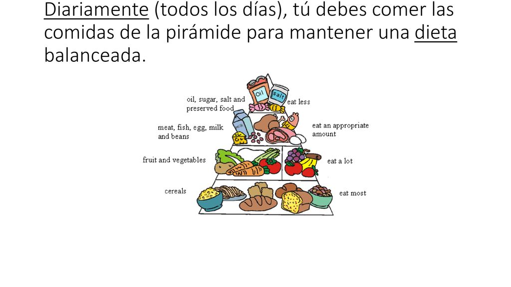 Diariamente (todos los días), tú debes comer las comidas de la pirámide para mantener una dieta balanceada.