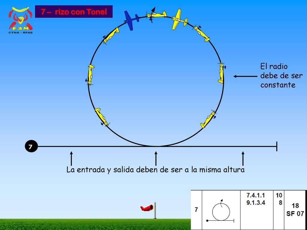 La entrada y salida deben de ser a la misma altura