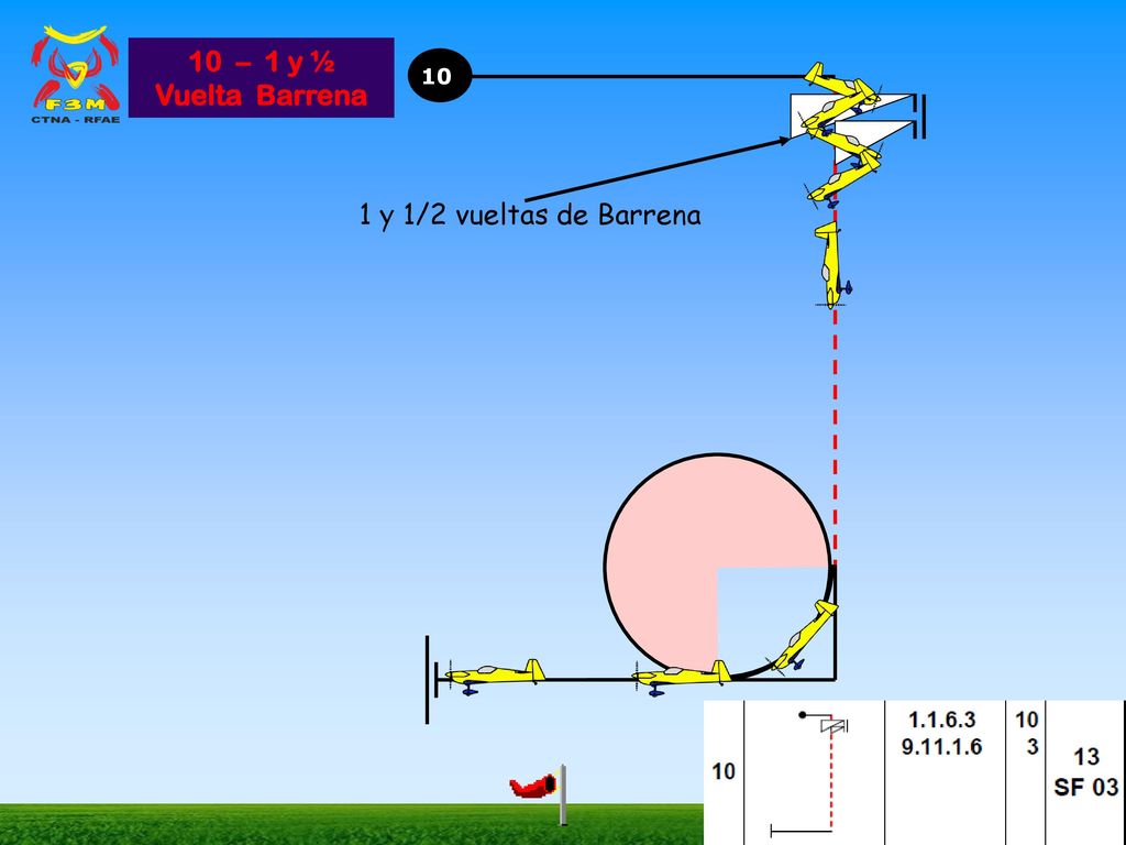 10 – 1 y ½ Vuelta Barrena y 1/2 vueltas de Barrena