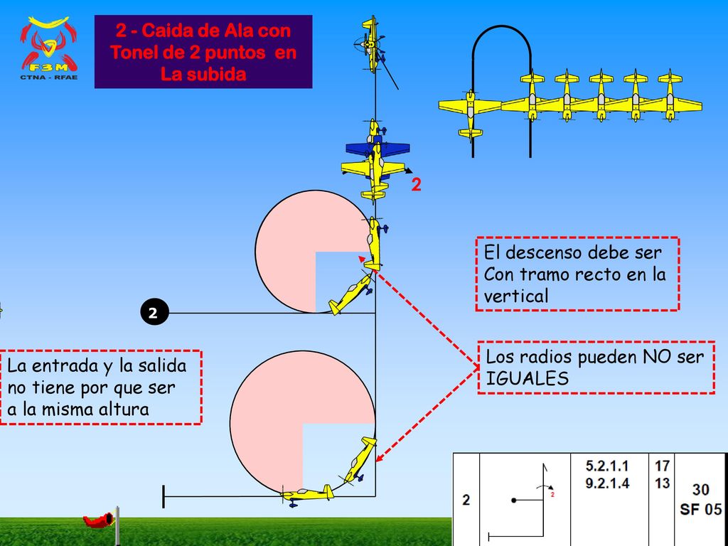 2 - Caida de Ala con Tonel de 2 puntos en La subida