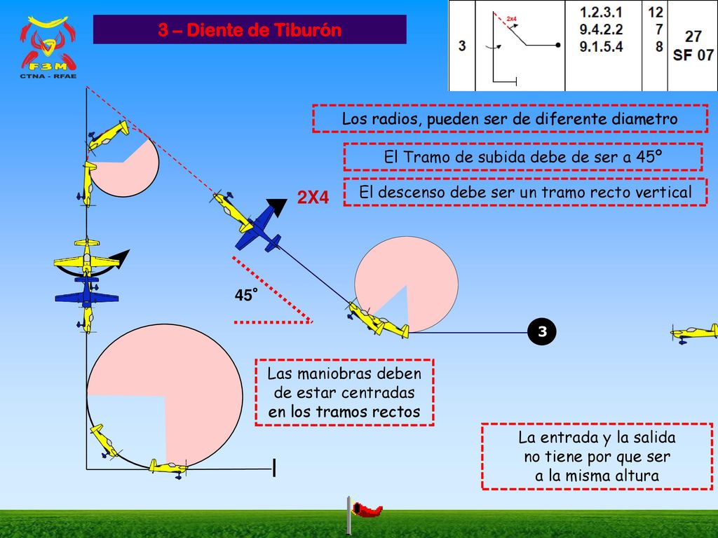 3 – Diente de Tiburón Los radios, pueden ser de diferente diametro. El Tramo de subida debe de ser a 45º.