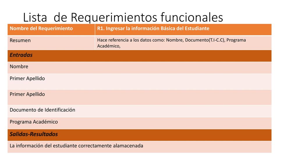 Lista de Requerimientos funcionales