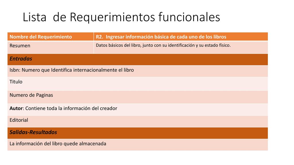 Lista de Requerimientos funcionales