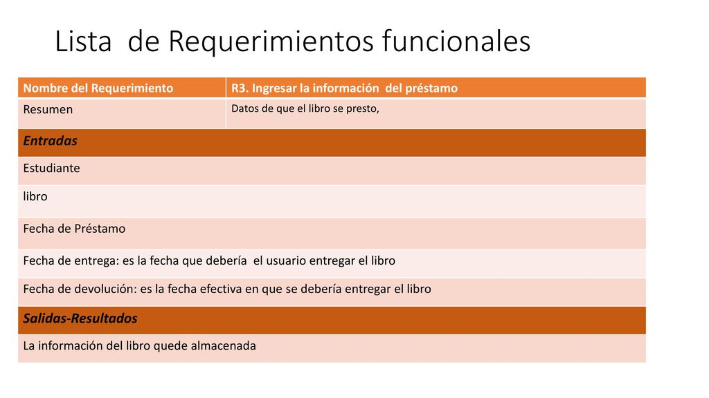 Lista de Requerimientos funcionales