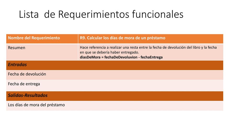 Lista de Requerimientos funcionales