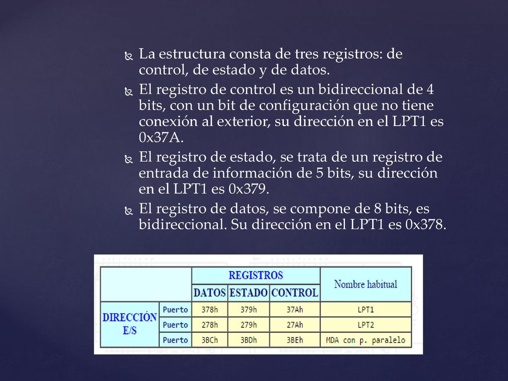 La estructura consta de tres registros: de control, de estado y de datos.