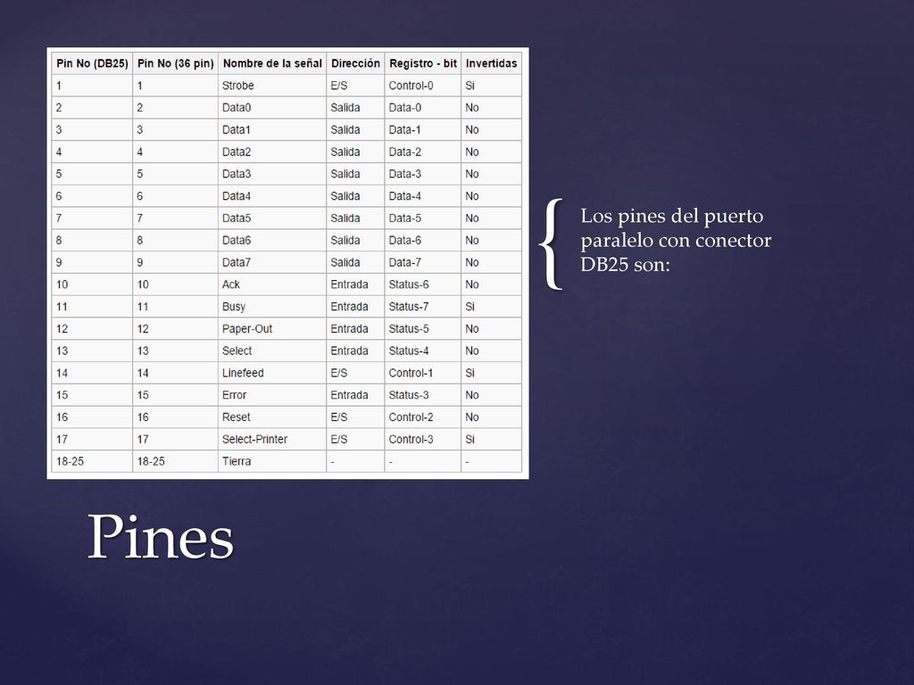 Los pines del puerto paralelo con conector DB25 son: