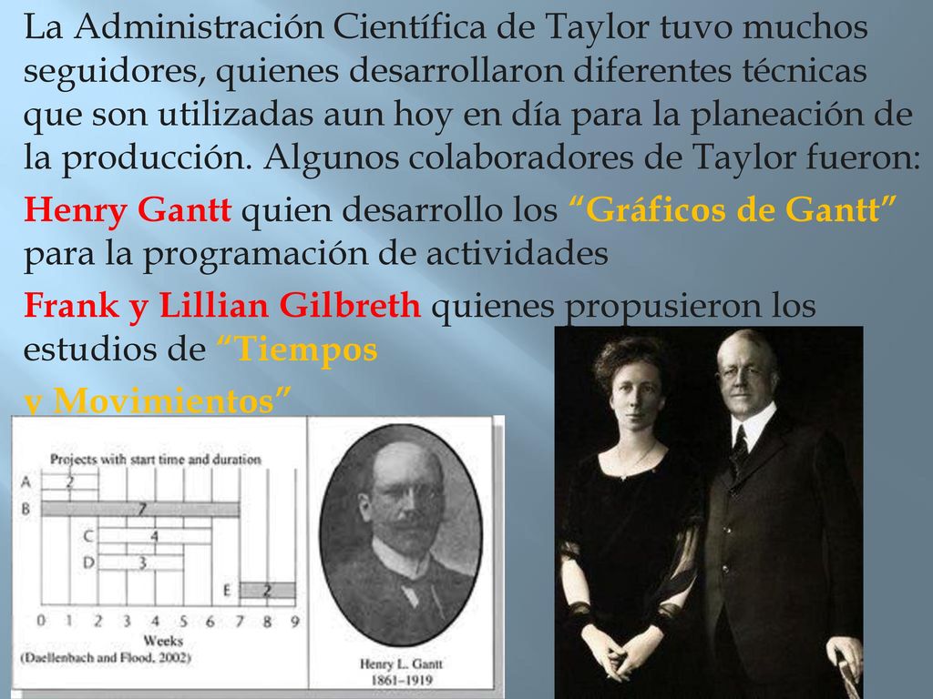La Administración Científica de Taylor tuvo muchos seguidores, quienes desarrollaron diferentes técnicas que son utilizadas aun hoy en día para la planeación de la producción.