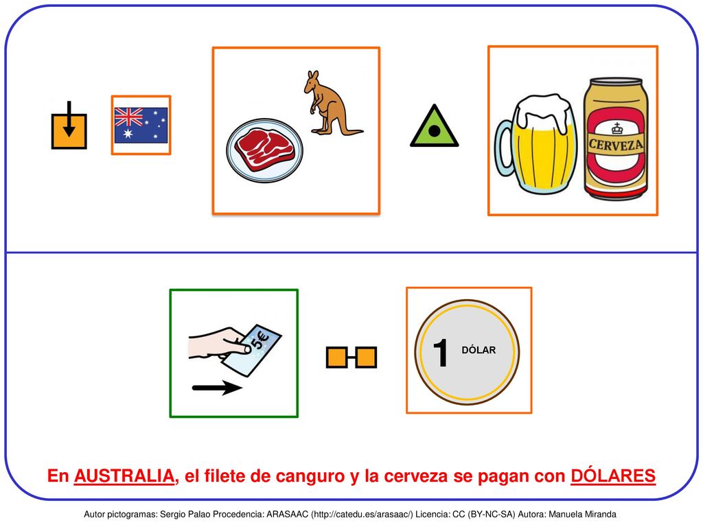 En AUSTRALIA, el filete de canguro y la cerveza se pagan con DÓLARES