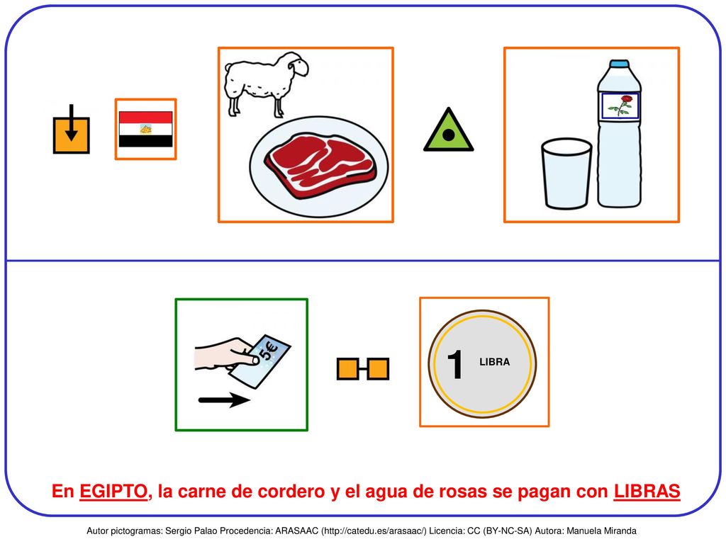 En EGIPTO, la carne de cordero y el agua de rosas se pagan con LIBRAS