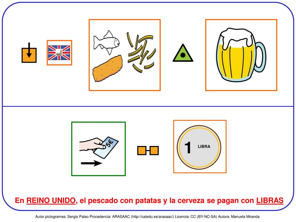 LIBRA 1. En REINO UNIDO, el pescado con patatas y la cerveza se pagan con LIBRAS.