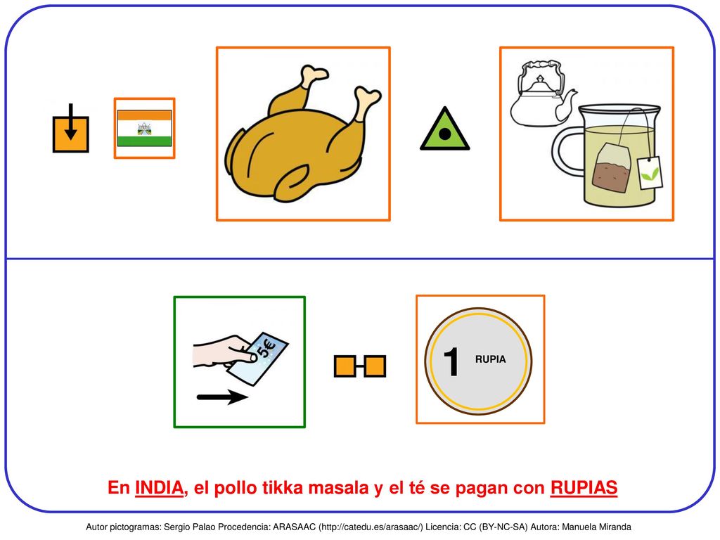 En INDIA, el pollo tikka masala y el té se pagan con RUPIAS