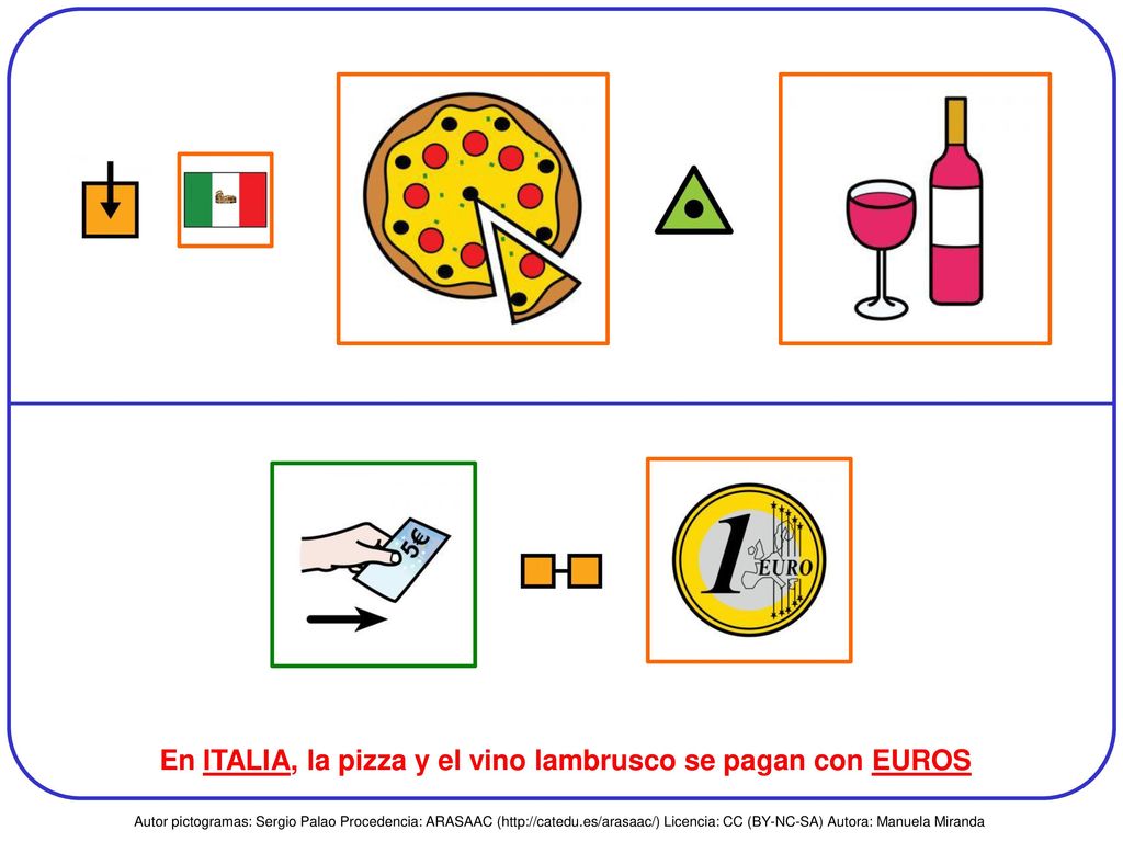 En ITALIA, la pizza y el vino lambrusco se pagan con EUROS