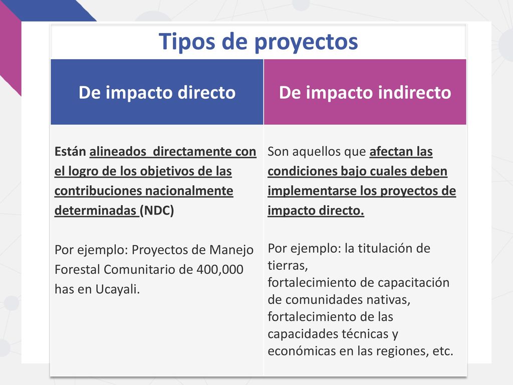 Tipos de proyectos De impacto directo De impacto indirecto