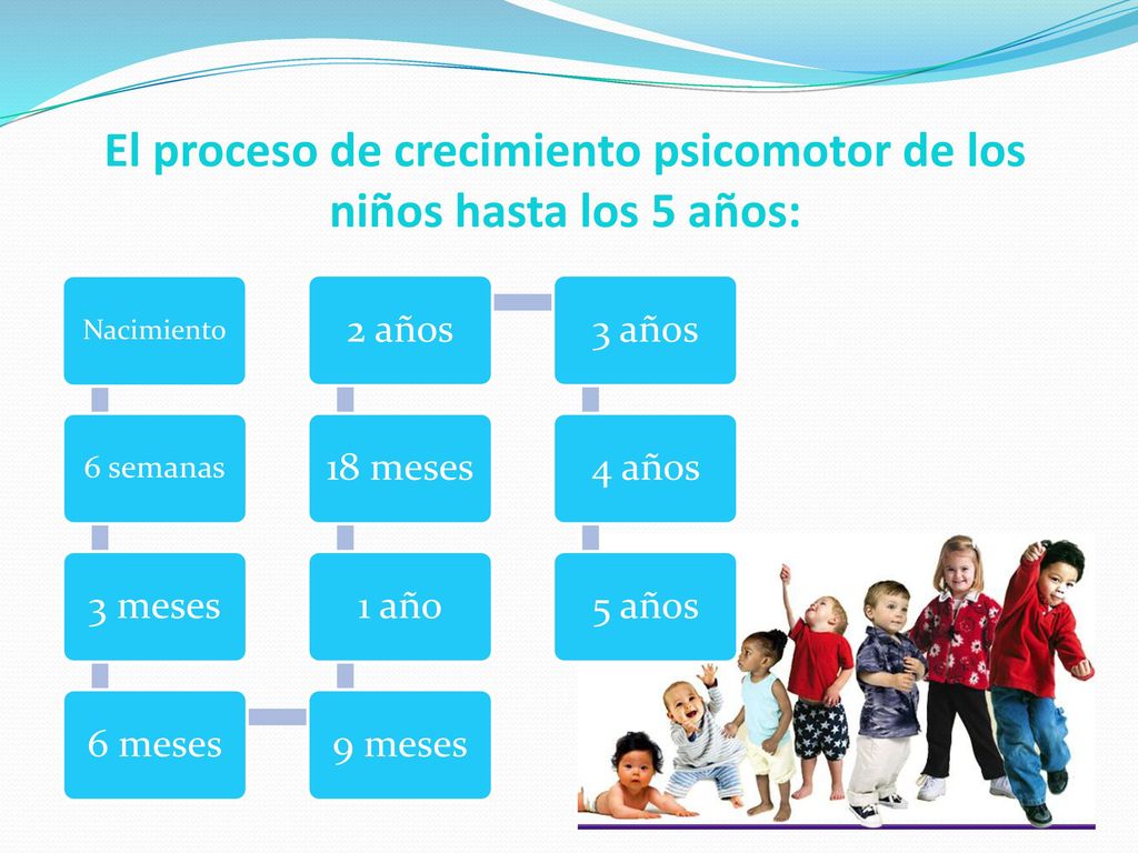 El proceso de crecimiento psicomotor de los niños hasta los 5 años: