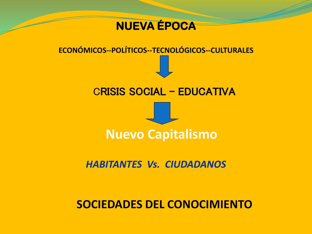NUEVA ÉPOCA ECONÓMICOS--POLÍTICOS--TECNOLÓGICOS--CULTURALES CRISIS SOCIAL – EDUCATIVA Nuevo Capitalismo HABITANTES Vs.