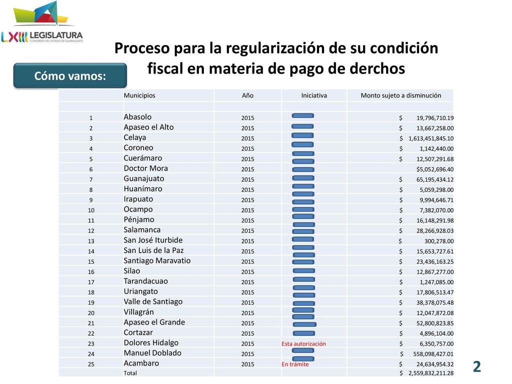 2 Proceso para la regularización de su condición fiscal en materia de pago de derchos. Cómo vamos: