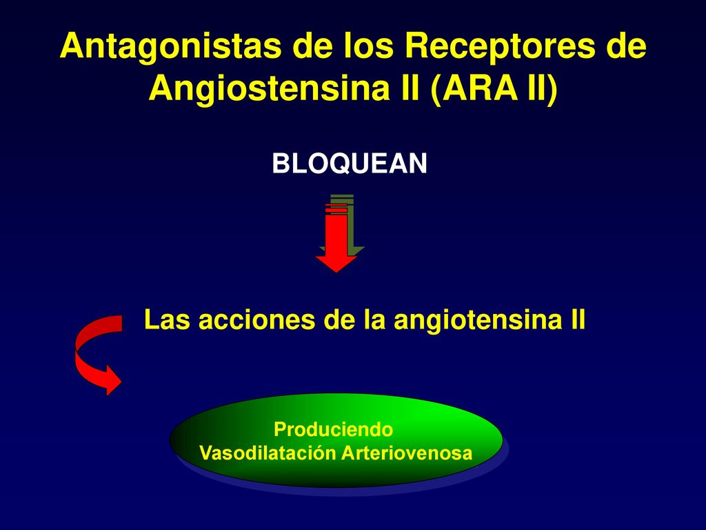 Antagonistas de los Receptores de Angiostensina II (ARA II)
