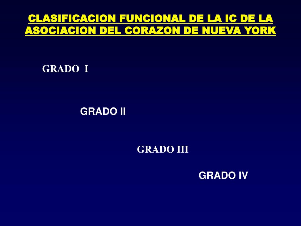 CLASIFICACION FUNCIONAL DE LA IC DE LA ASOCIACION DEL CORAZON DE NUEVA YORK