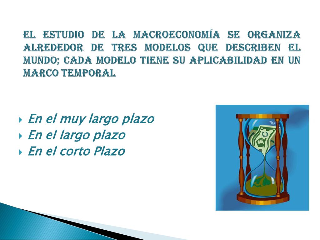 En el muy largo plazo En el largo plazo En el corto Plazo