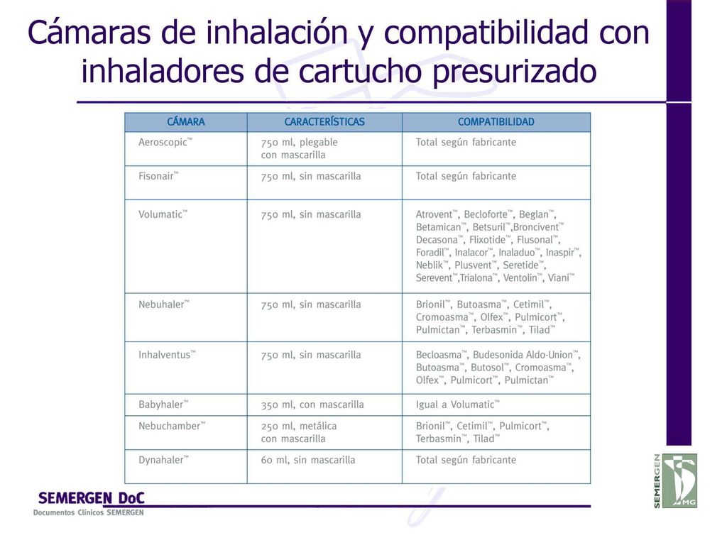 Cámaras de inhalación y compatibilidad con inhaladores de cartucho presurizado