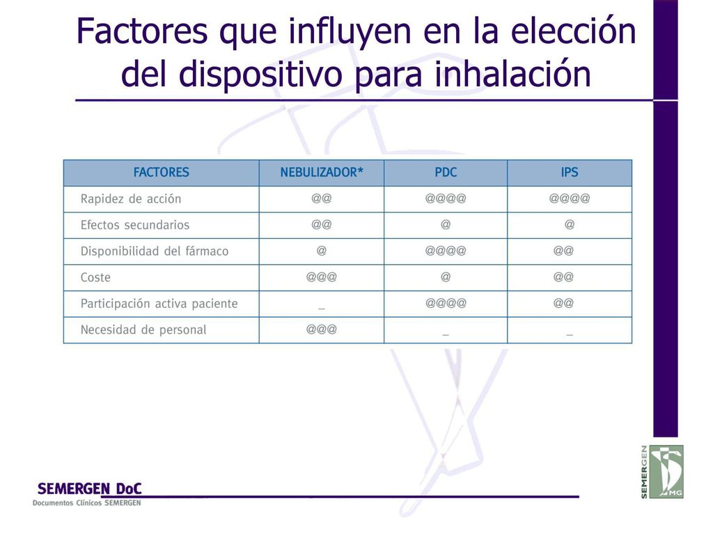 Factores que influyen en la elección del dispositivo para inhalación