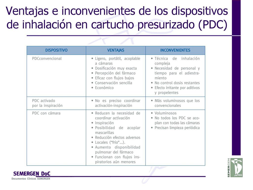 Ventajas e inconvenientes de los dispositivos de inhalación en cartucho presurizado (PDC)