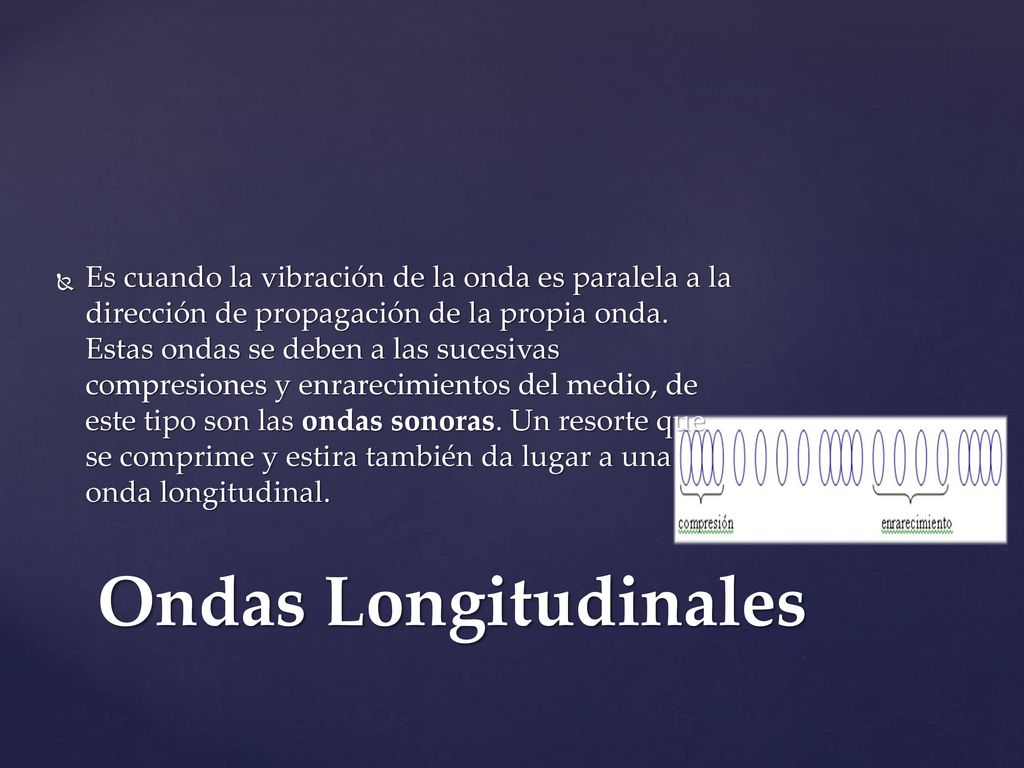 Es cuando la vibración de la onda es paralela a la dirección de propagación de la propia onda. Estas ondas se deben a las sucesivas compresiones y enrarecimientos del medio, de este tipo son las ondas sonoras. Un resorte que se comprime y estira también da lugar a una onda longitudinal.