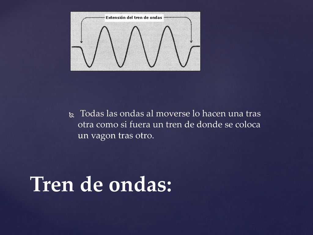 Todas las ondas al moverse lo hacen una tras otra como si fuera un tren de donde se coloca un vagon tras otro.